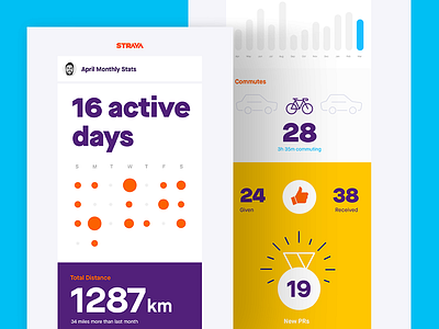 Monthly Stats Email app bike cycling email gym running sport stats strava