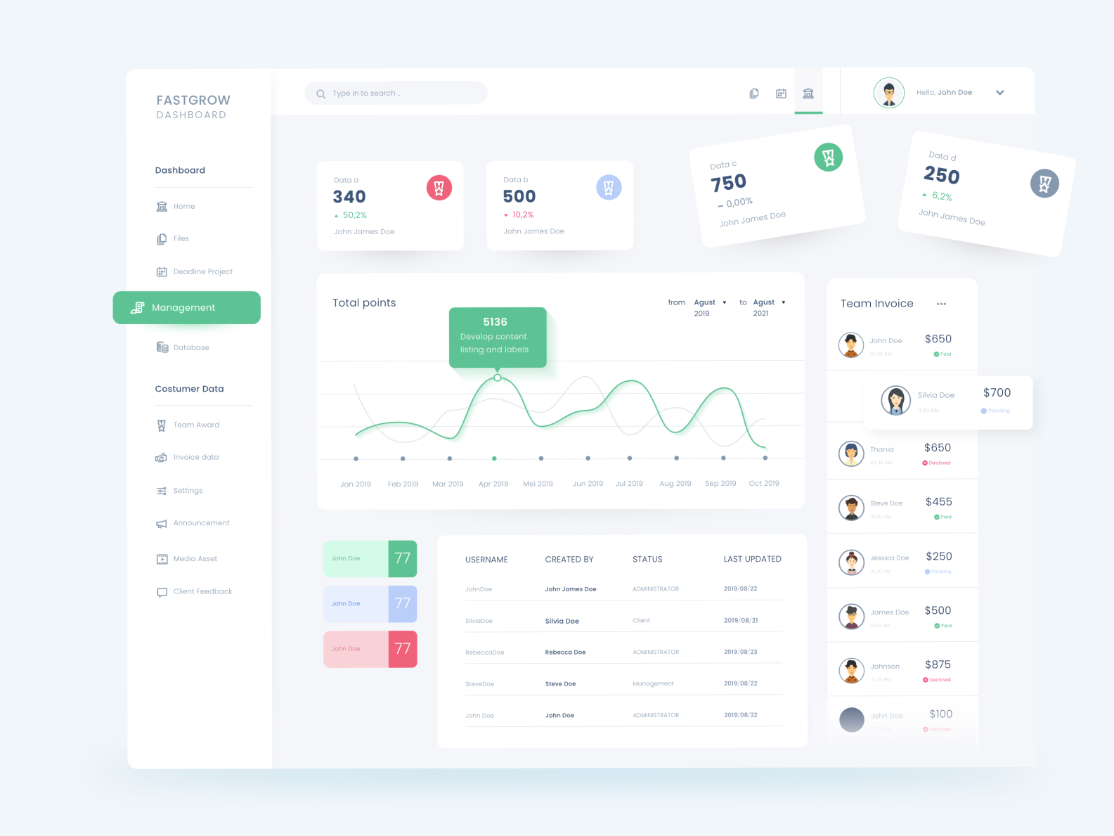 Crm Dashboard Concept By Produx Design On Dribbble