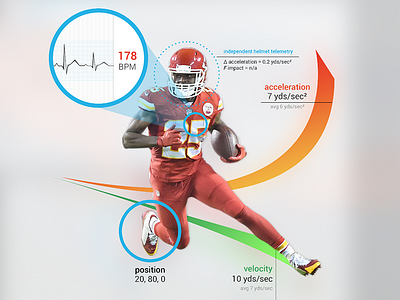 Physiological Signal Space For A Football Player acceleration chiefs data data science football heart rate position rfid sports medicine sports tech velocity visualization