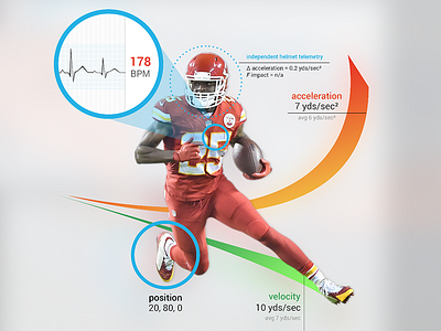 Physiological Signal Space For A Football Player