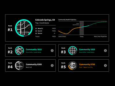 City Filtering Dashboard