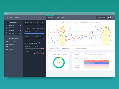 Cg Geo Analitics analytics board dash