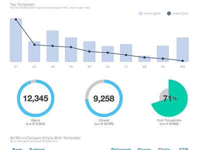 Engage usage reports charts data visualization product design ui ux