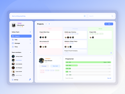 Interface design of project management system dashboard design figma interface ui ux webdesign