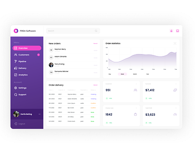 Dashboard for business managers and owners app dashboard design figma ui ux webdesign