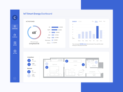 IoT Smart Energy Dashboard dashboard design energy iot ui ux web webapp design