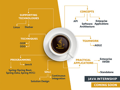 Teaser | Java Internship contemporary design internship it java marketing poster socialmedia teaser tech