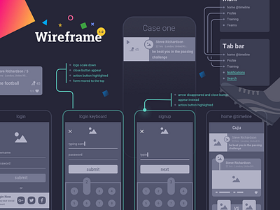 App Wireframe app idea prototype sketch story user ux wireframe