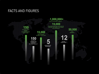 Facts & Figures Animation for Website animation brand chart dark dark theme dotted facts figures gradient green greens map numbers simple ui web webdesign world