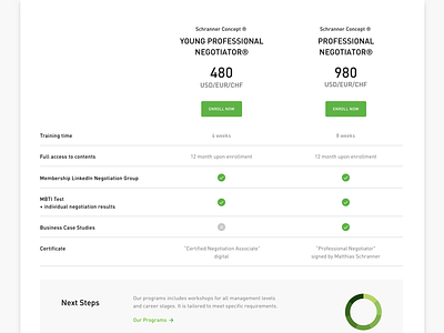 Pricing Table for Online Course