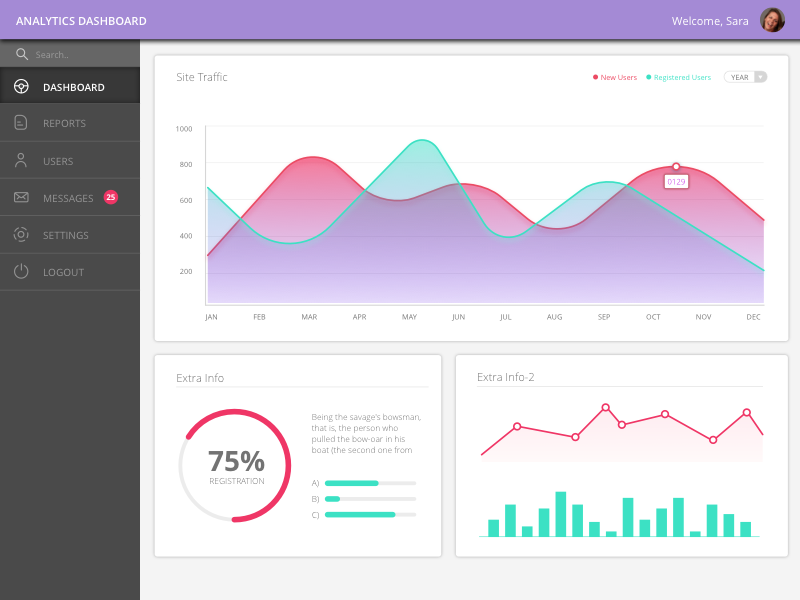 Dashboard Analytics Ui Design