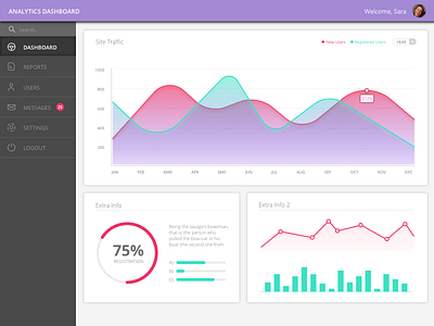 Analytics Dashboard Design