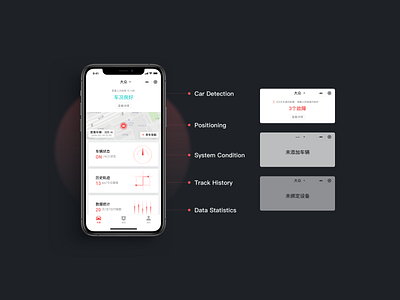 car1 2x car dashboard ui