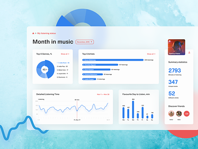 Music Monthly Statistics charts concept dashboard data visualization design music ui ux