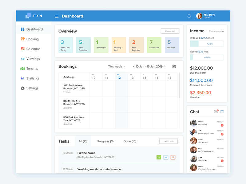 Hosting dashboard by Ann on Dribbble