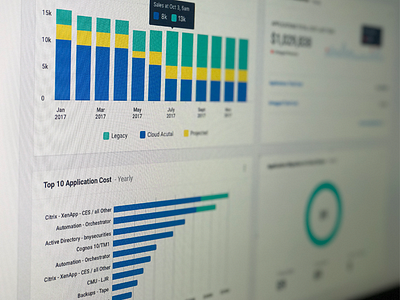 Financial Analytics Application cloud data visualization