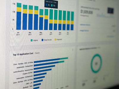 Financial Analytics Application