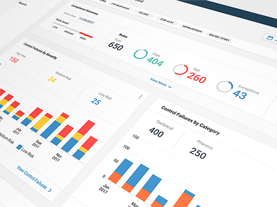 Cloud Compliance Dashboard data visualization finance ui ux