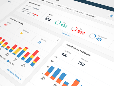 Cloud Compliance Dashboard