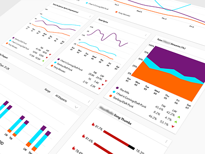 Big Data Music Charts