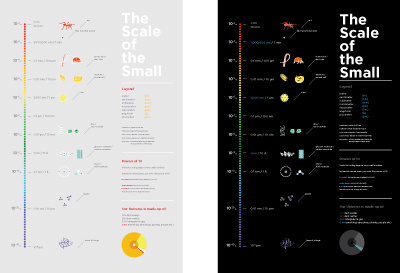 Scale of the Small illustration poster