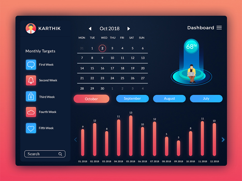 Dashboard Exploration By Karthik N S On Dribbble