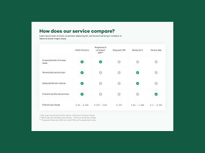 ProfilePensions: Competitor Comparison Table comparison fintech green pensions table web