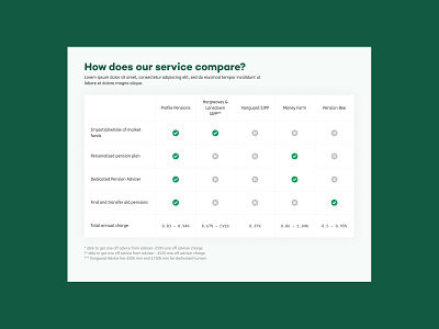 ProfilePensions: Competitor Comparison Table