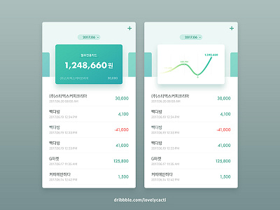 Household ledger App