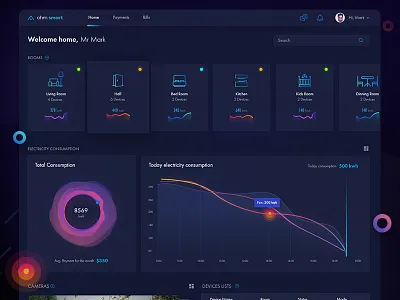 Smart home dashboard analysis backend chart chennai chennai designer chennai designers dashboard electricity graph mohanraj smart home