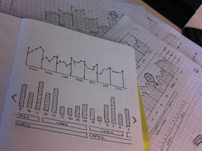 Data Visualization sketches chart data graph paper point sketch visualization