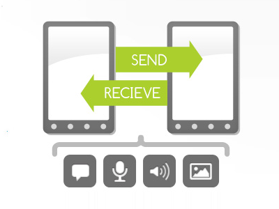 Send & Receive Android infographic android green grey infographic phone receive send