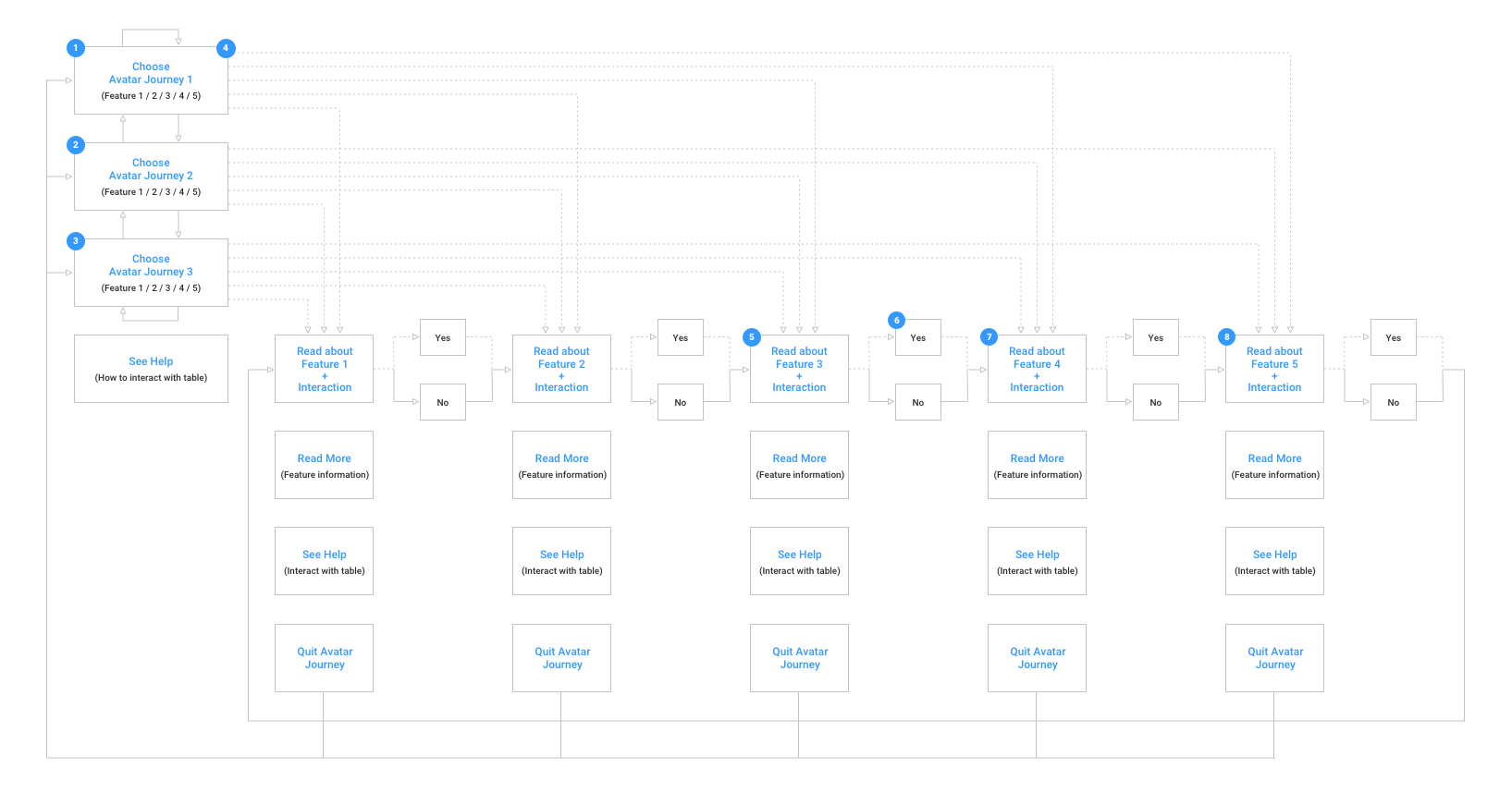 default flowlayout