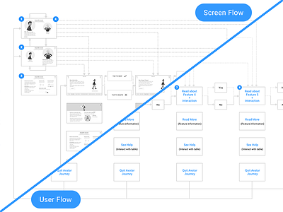 User Flow to Screen Flow