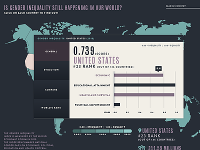 Gender Inequality Infographic gender inequality infographic infographics interactive infographic
