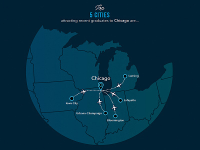 Chicago EG Infographic