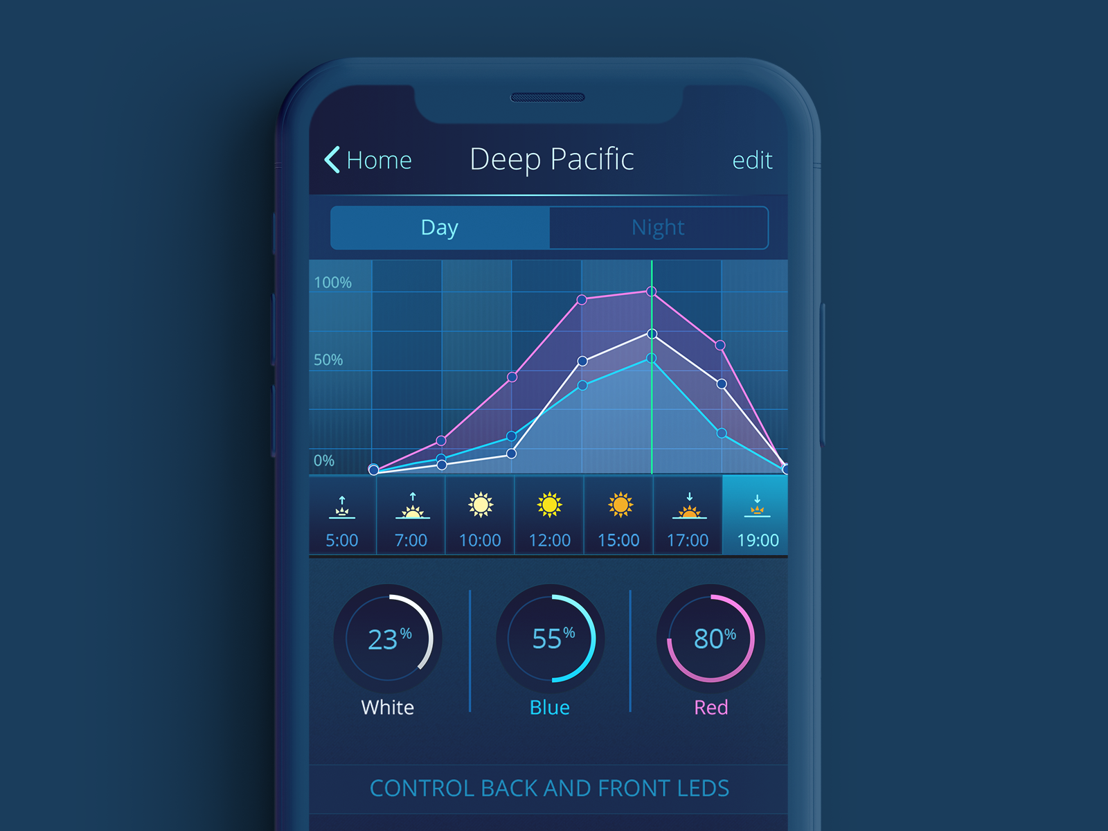 Led App by Noam Levkovitz on Dribbble