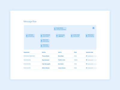 Message Flow Wireframe