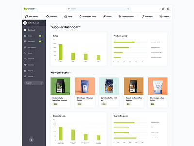 B2Market dashboard