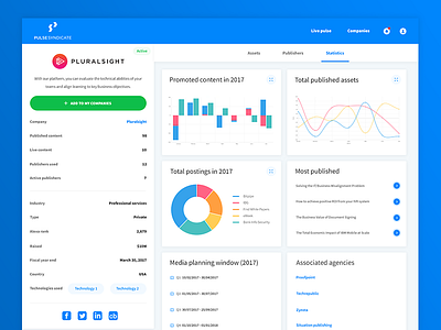 Company profile statistics