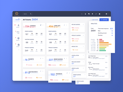 Rethinking email management for e-commerce businesses app dashboad dashboard ui design email ui ux