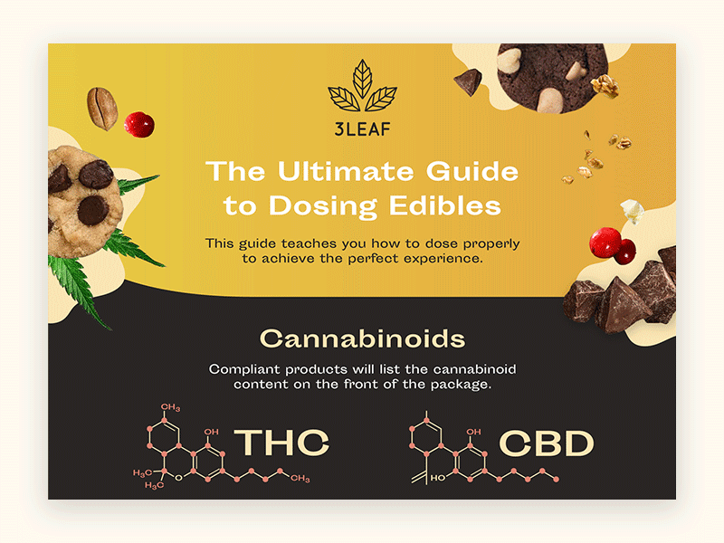 Infographic on dosing cannabinoids balance california cannabinoids cannabis flat gradient illustration infographic marijuana one page pot wine yoga