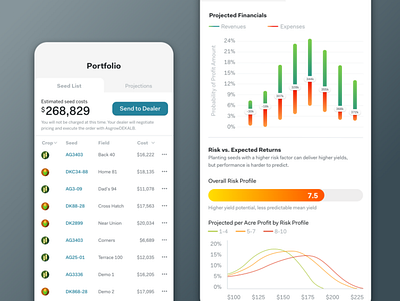 Farming - portfolio value estimation agriculture analytics data visualization dataviz farming research science