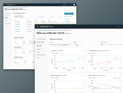 OCI cloud computing data viz infrastructure monitoring monitoring dashboard