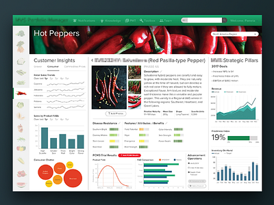 Vegetable Crop management agriculture data visualization enterprise rd research science