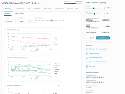 Database monitoring data visualization dataviz monitoring dashboard