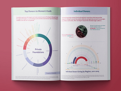 Prospera X Biennial Conference Infographic Report