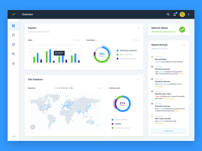 Sales Admin Dashboard activity charts concept dailyui dashboard day 21 material design reports sales timeline ui user interface