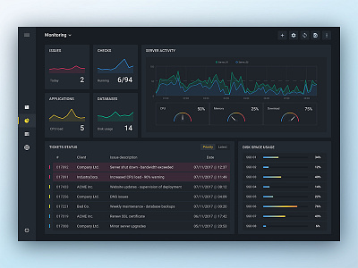 Tickets and Activity - Server monitoring dashboard