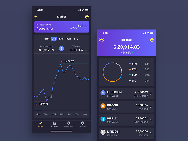 Crypto Currency App - Market & Wallet Balance by Goran Tomičić on Dribbble